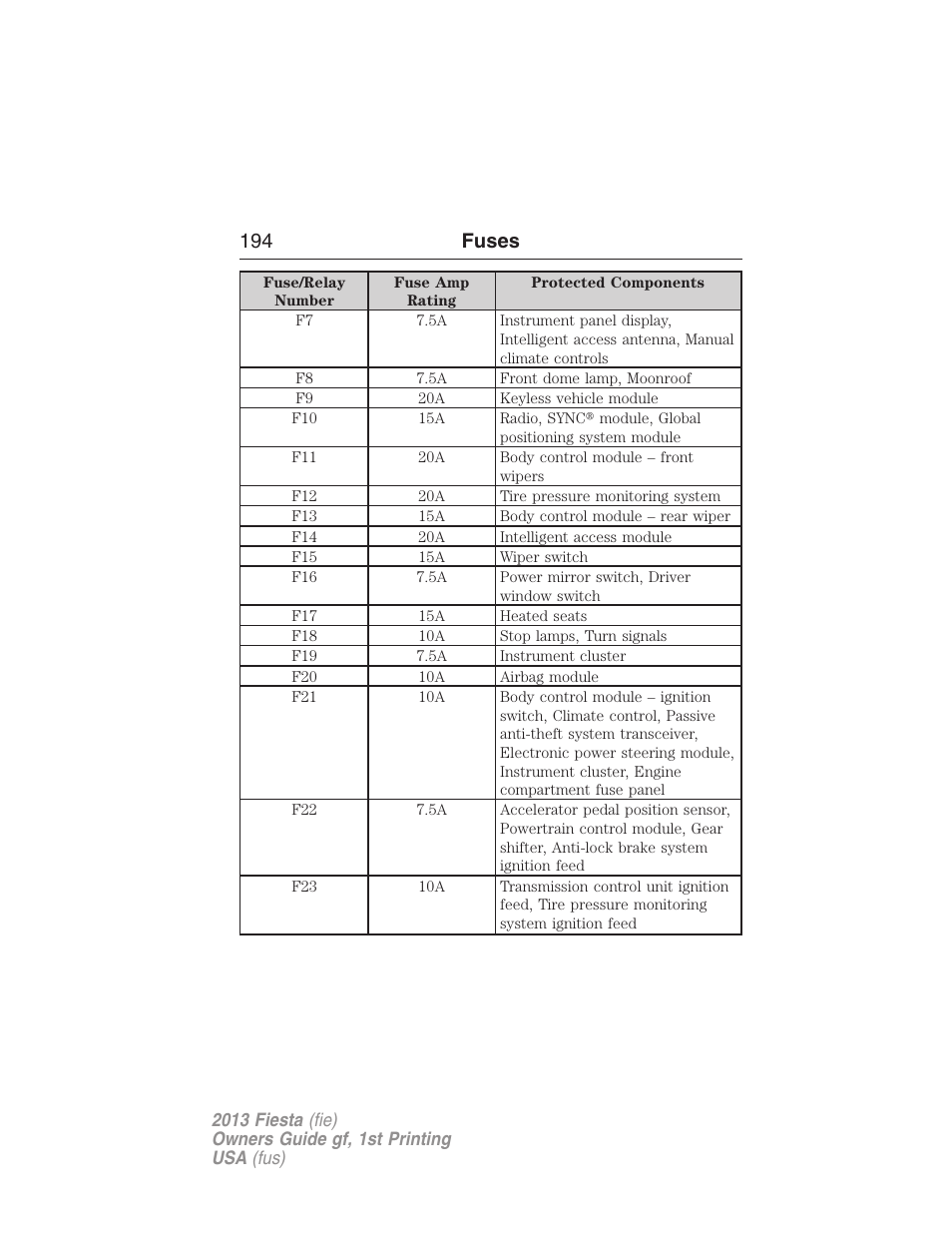 194 fuses | FORD 2013 Fiesta v.1 User Manual | Page 194 / 341