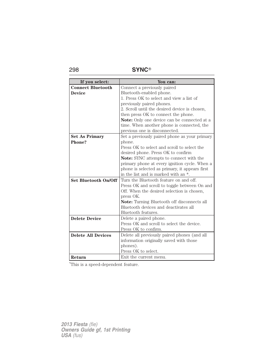 298 sync | FORD 2013 Fiesta v.1 User Manual | Page 298 / 341