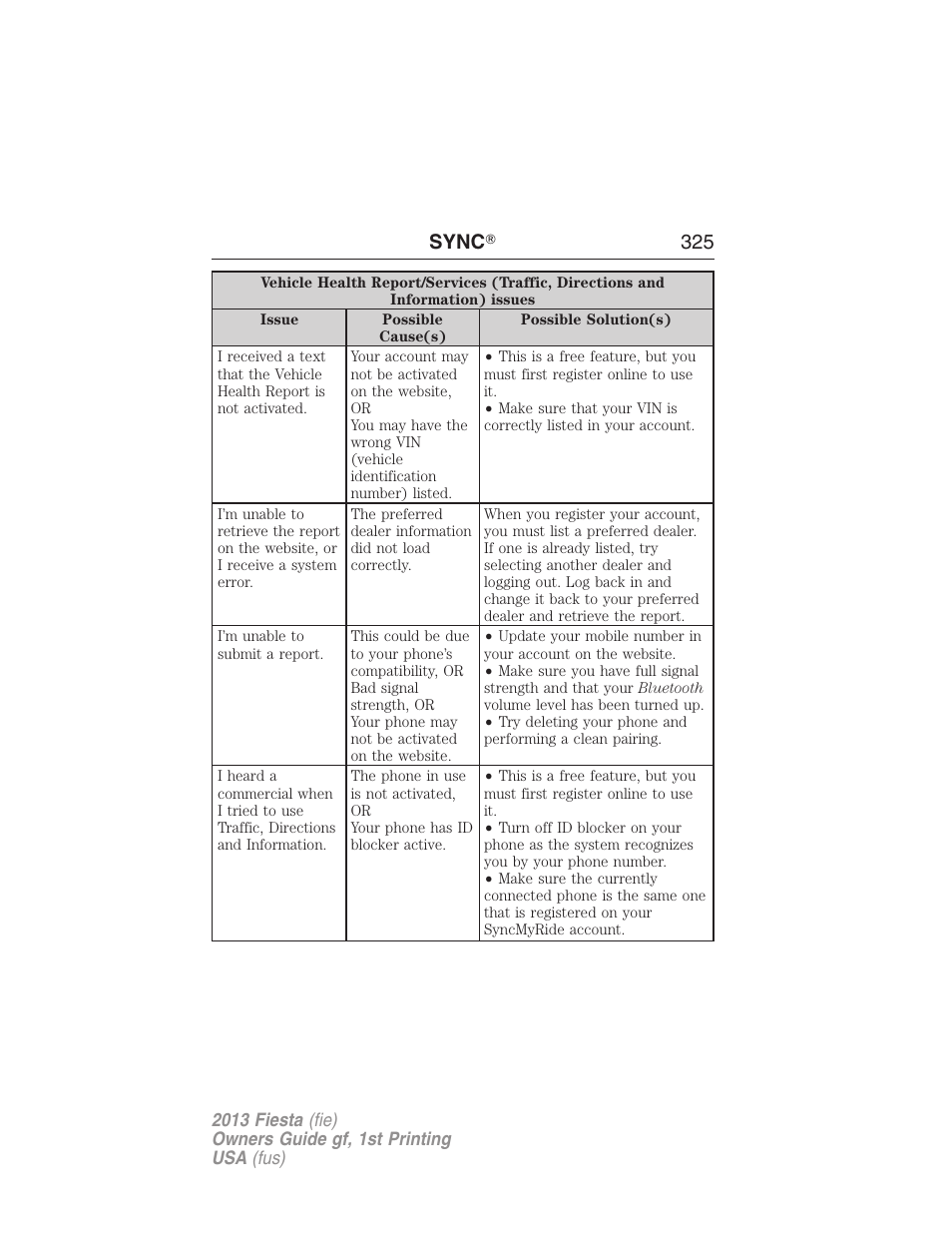 Sync ா 325 | FORD 2013 Fiesta v.1 User Manual | Page 325 / 341