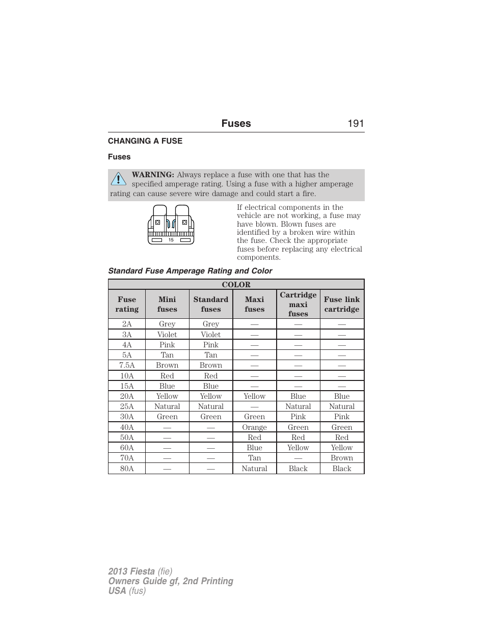 Fuses, Changing a fuse, Standard fuse amperage rating and color | Fuses 191 | FORD 2013 Fiesta v.2 User Manual | Page 192 / 346
