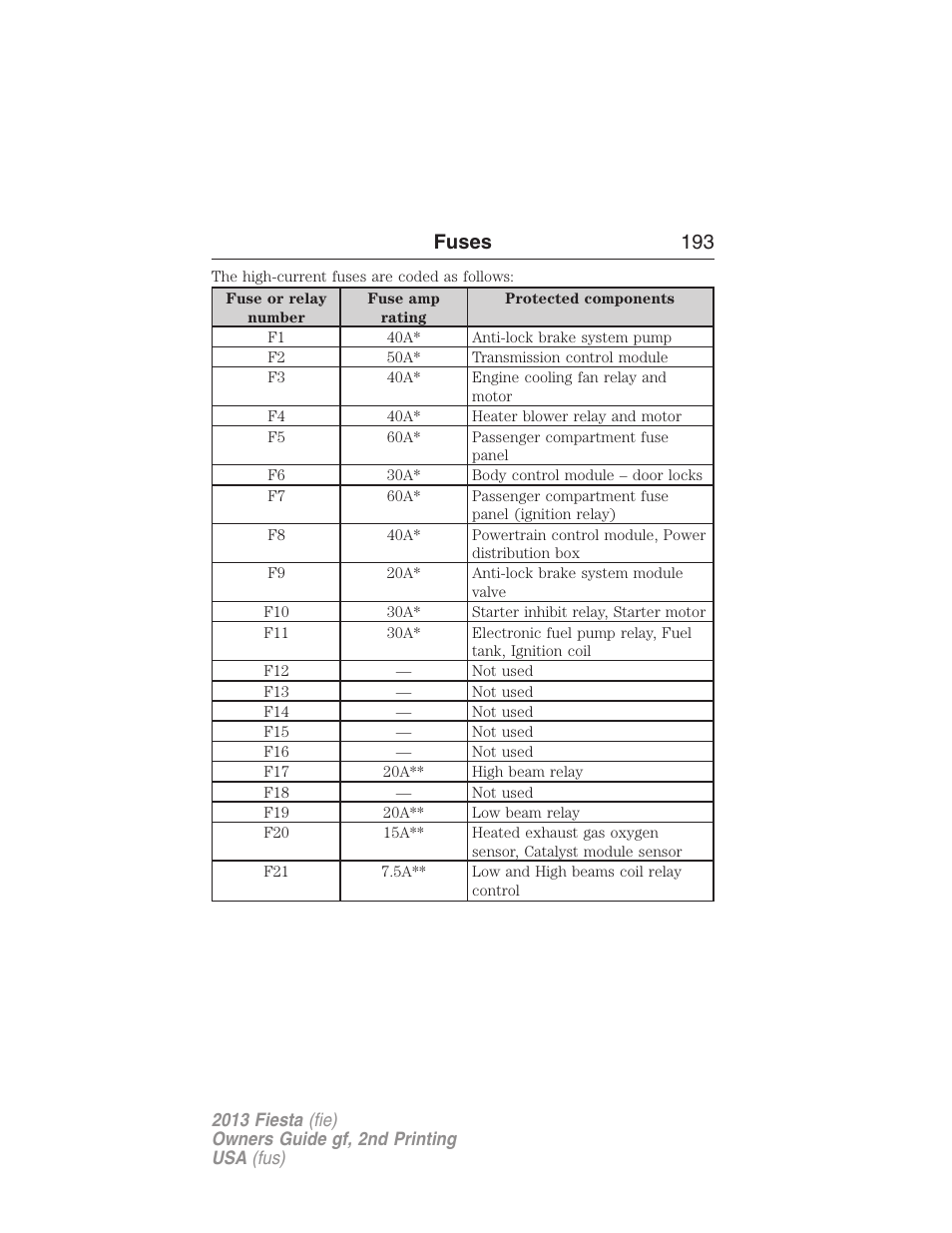 Fuses 193 | FORD 2013 Fiesta v.2 User Manual | Page 194 / 346