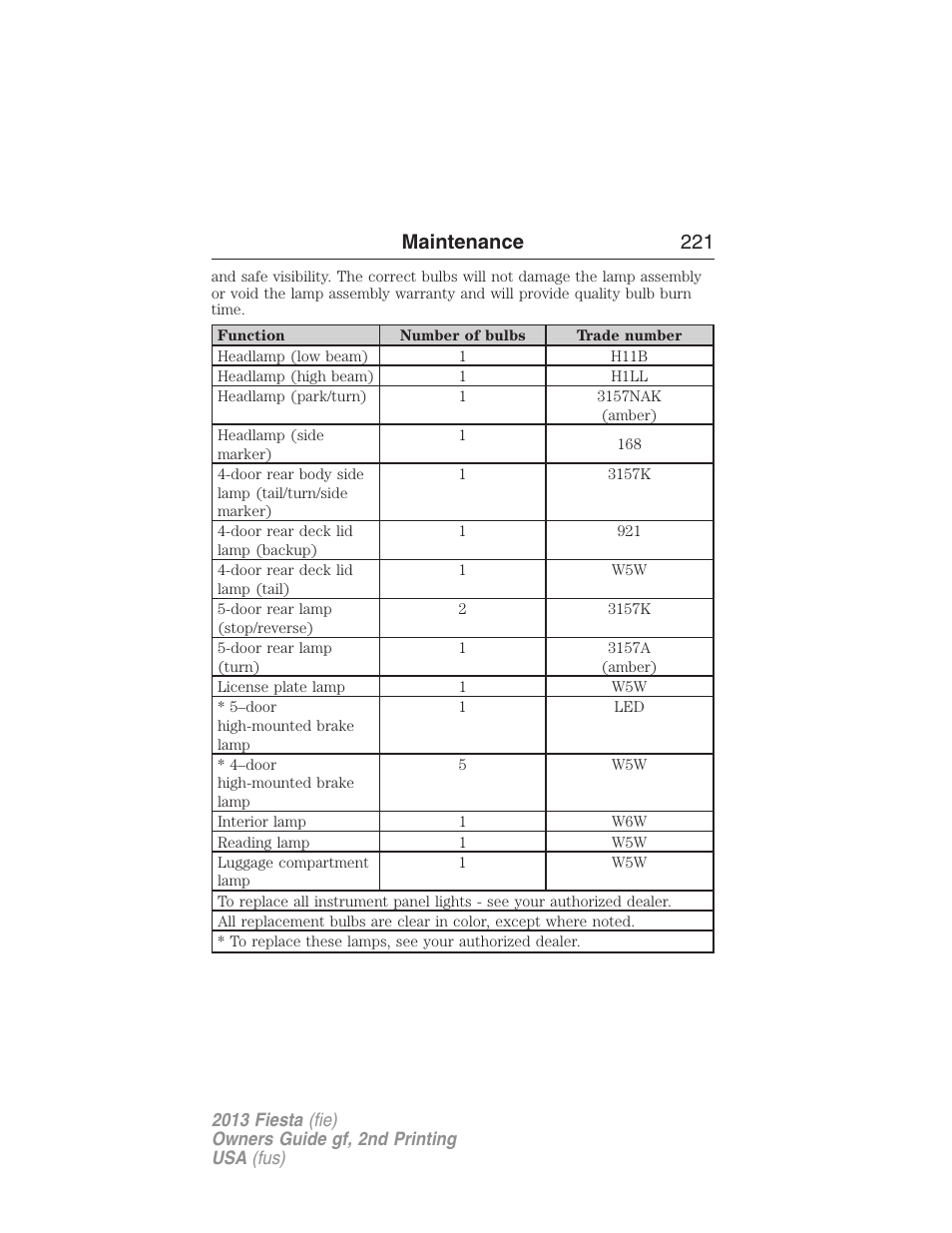 Maintenance 221 | FORD 2013 Fiesta v.2 User Manual | Page 222 / 346