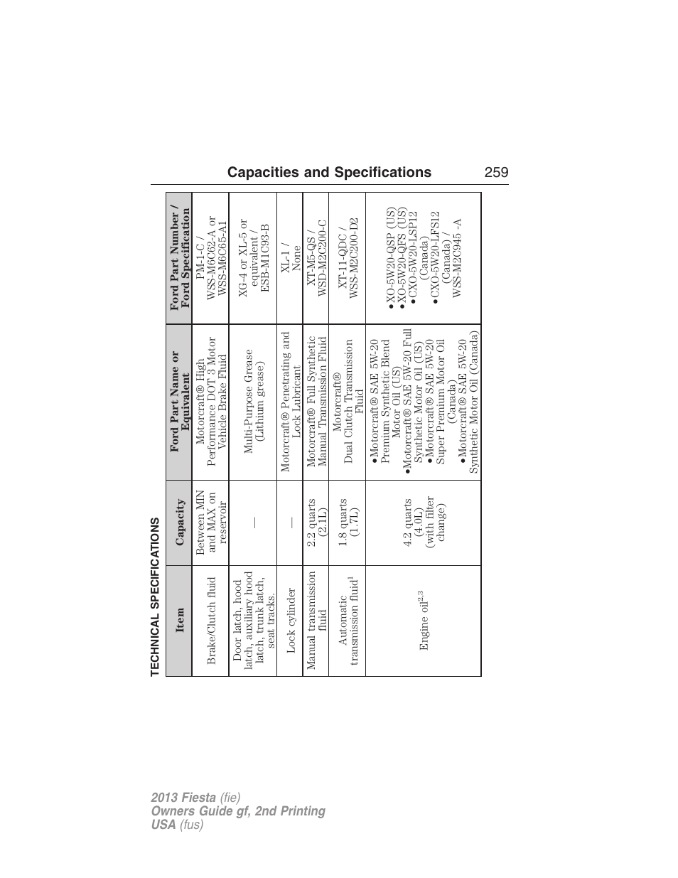 Technical specifications, Capacities and specifications 259 | FORD 2013 Fiesta v.2 User Manual | Page 260 / 346