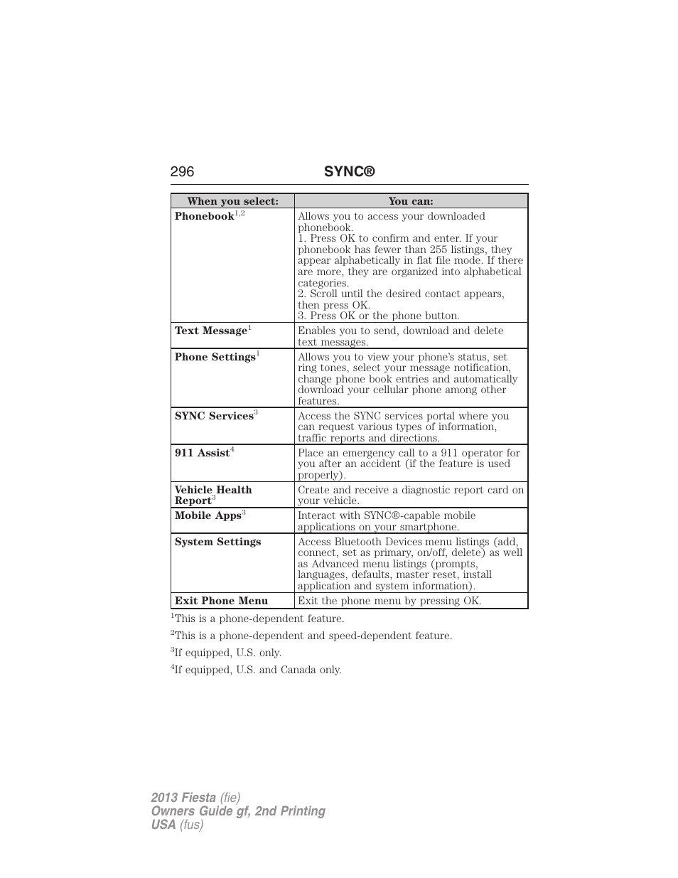 296 sync | FORD 2013 Fiesta v.2 User Manual | Page 297 / 346