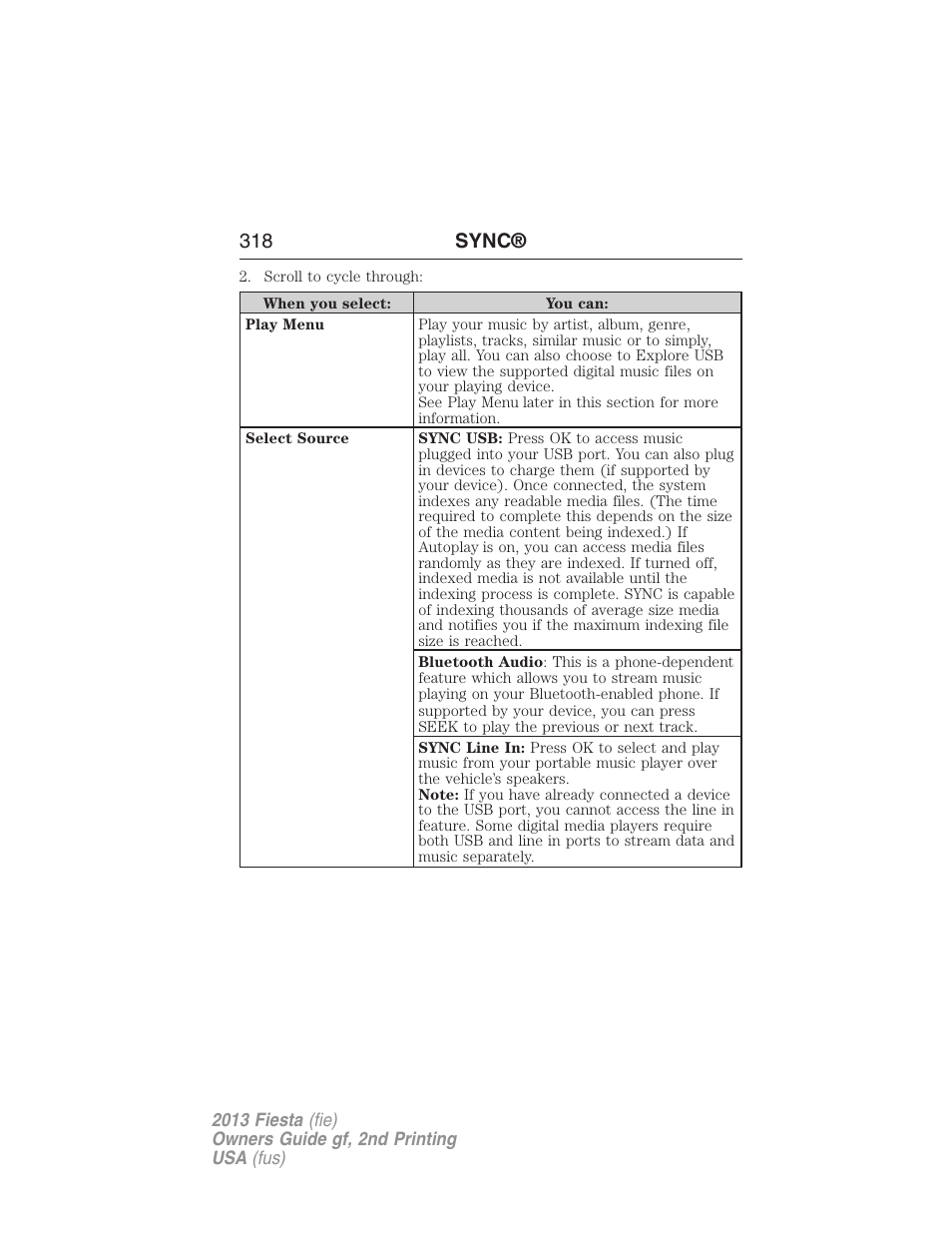 318 sync | FORD 2013 Fiesta v.2 User Manual | Page 319 / 346