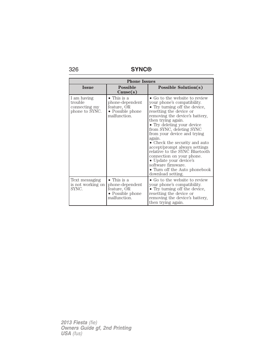 326 sync | FORD 2013 Fiesta v.2 User Manual | Page 327 / 346