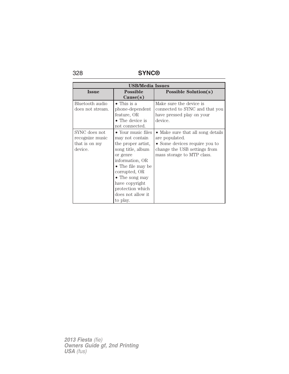 328 sync | FORD 2013 Fiesta v.2 User Manual | Page 329 / 346