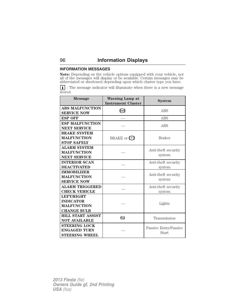 Information messages, 96 information displays | FORD 2013 Fiesta v.2 User Manual | Page 97 / 346