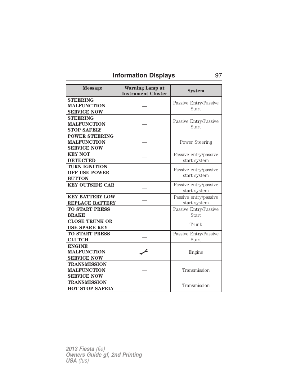 Information displays 97 | FORD 2013 Fiesta v.2 User Manual | Page 98 / 346