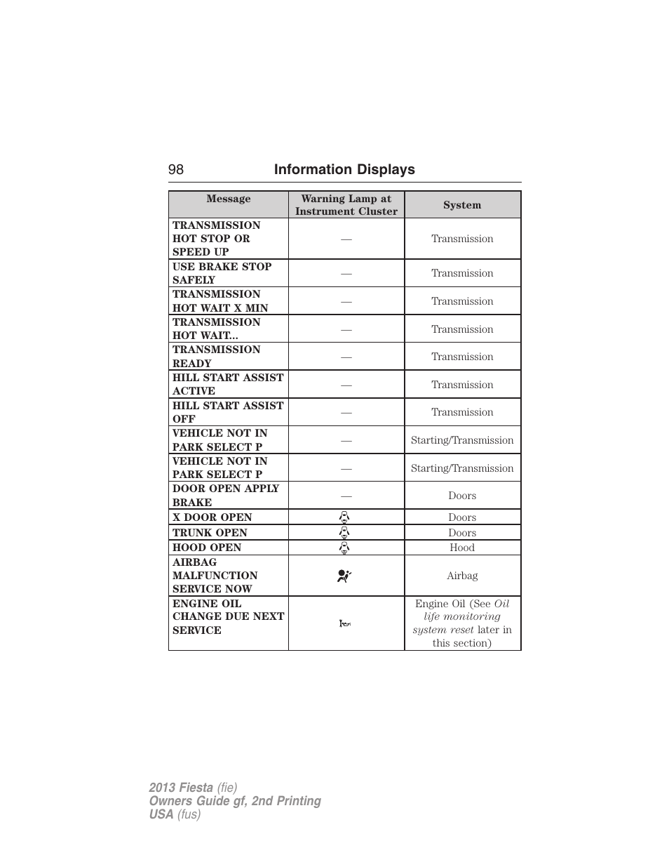 98 information displays | FORD 2013 Fiesta v.2 User Manual | Page 99 / 346