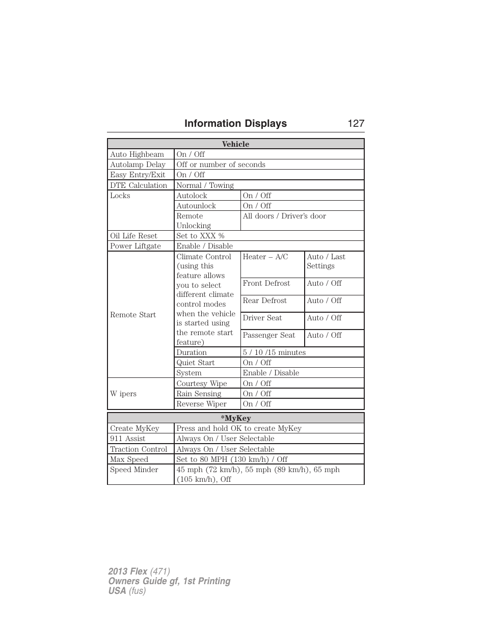 Information displays 127 | FORD 2013 Flex v.1 User Manual | Page 127 / 558