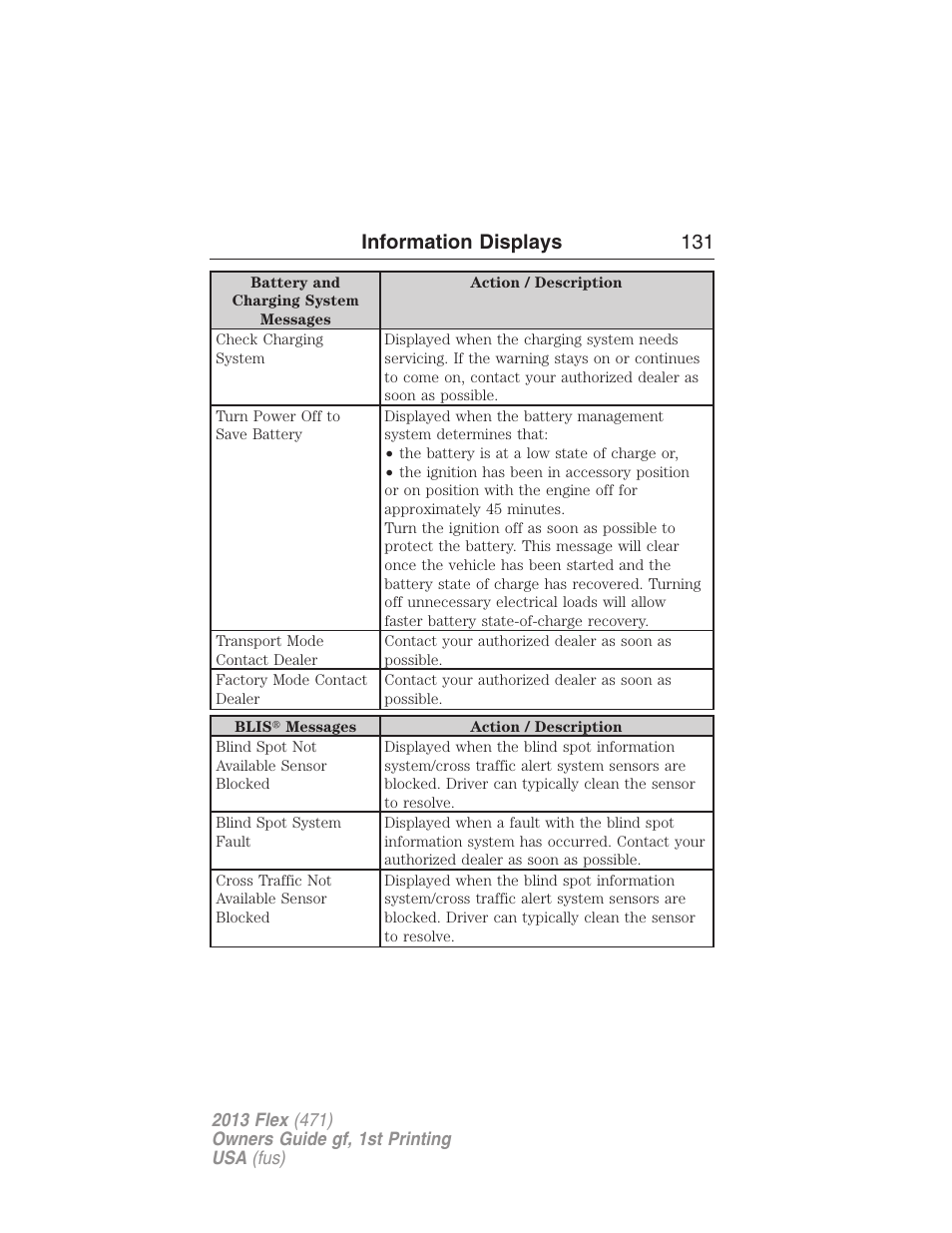 Information displays 131 | FORD 2013 Flex v.1 User Manual | Page 131 / 558