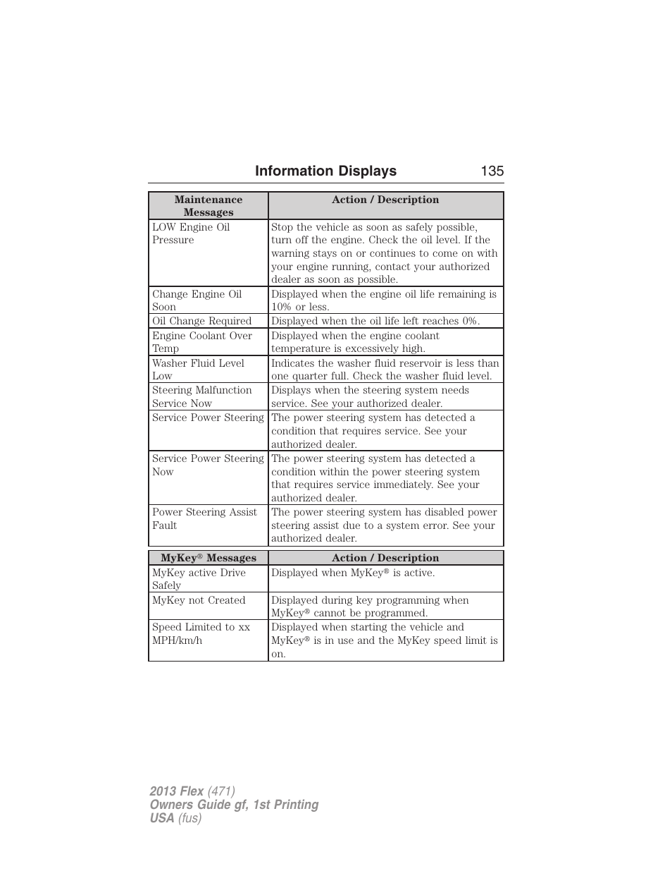 Information displays 135 | FORD 2013 Flex v.1 User Manual | Page 135 / 558