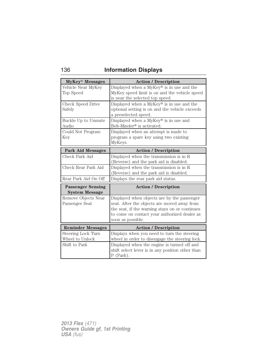 136 information displays | FORD 2013 Flex v.1 User Manual | Page 136 / 558