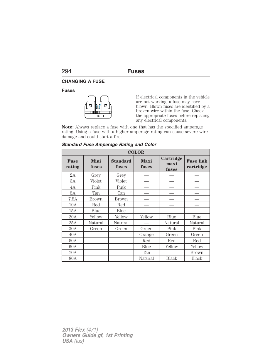 Fuses, Changing a fuse, Standard fuse amperage rating and color | 294 fuses | FORD 2013 Flex v.1 User Manual | Page 294 / 558