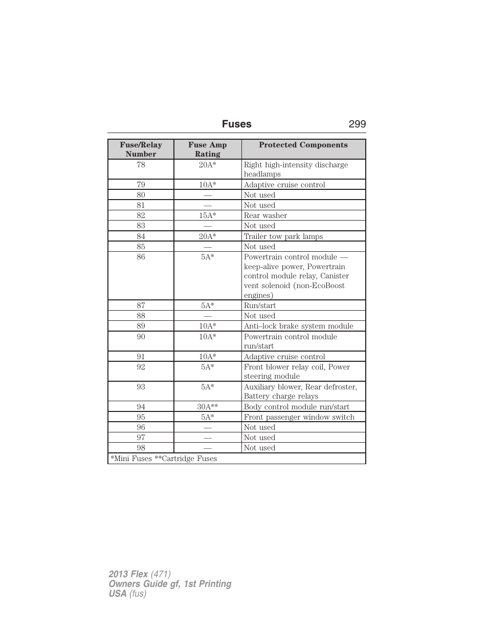 Fuses 299 | FORD 2013 Flex v.1 User Manual | Page 299 / 558