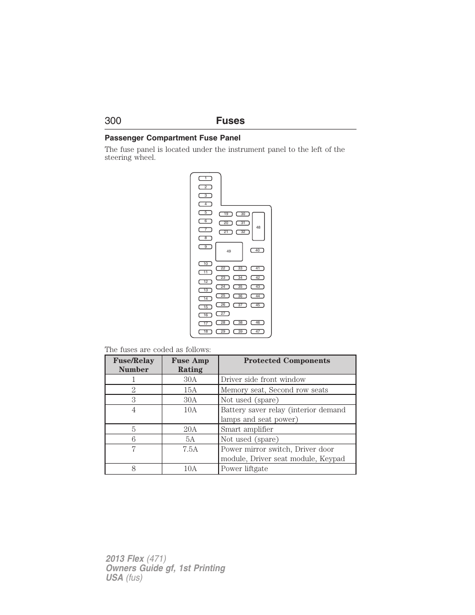 Passenger compartment fuse panel, 300 fuses | FORD 2013 Flex v.1 User Manual | Page 300 / 558