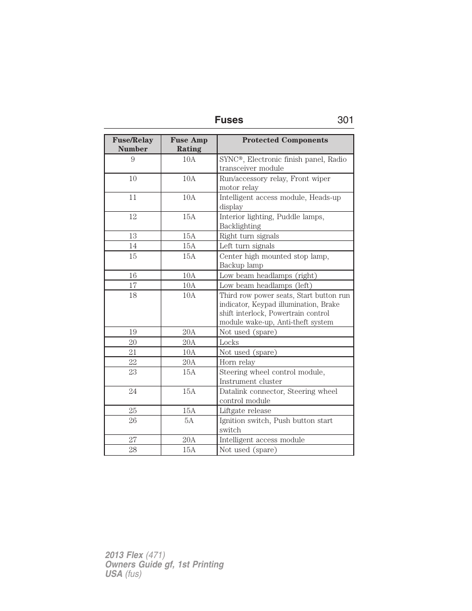 Fuses 301 | FORD 2013 Flex v.1 User Manual | Page 301 / 558