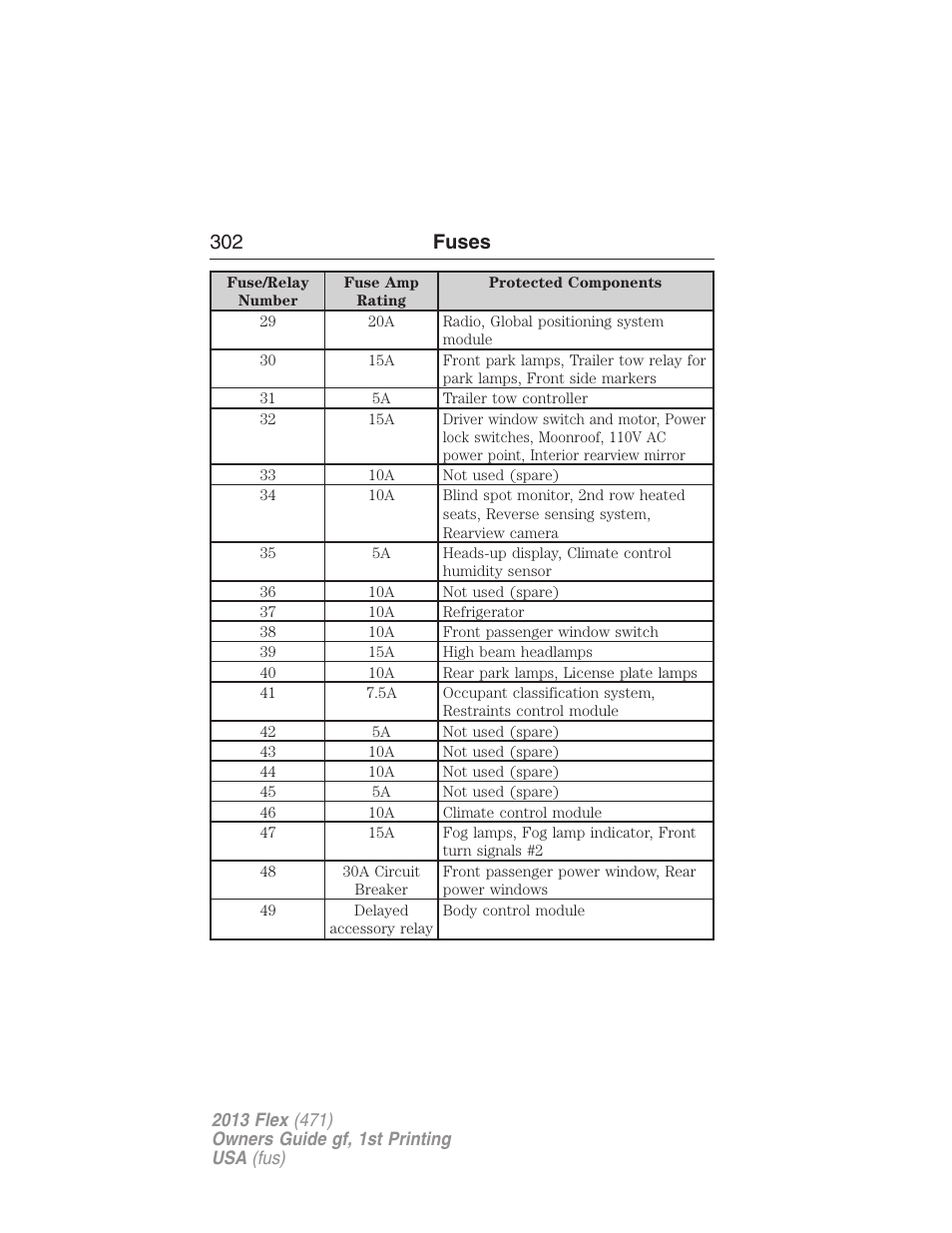 302 fuses | FORD 2013 Flex v.1 User Manual | Page 302 / 558