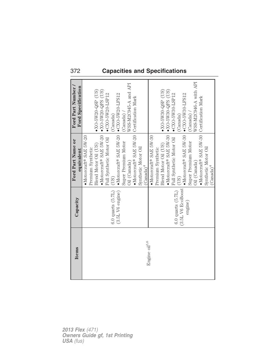 372 capacities and specifications | FORD 2013 Flex v.1 User Manual | Page 372 / 558