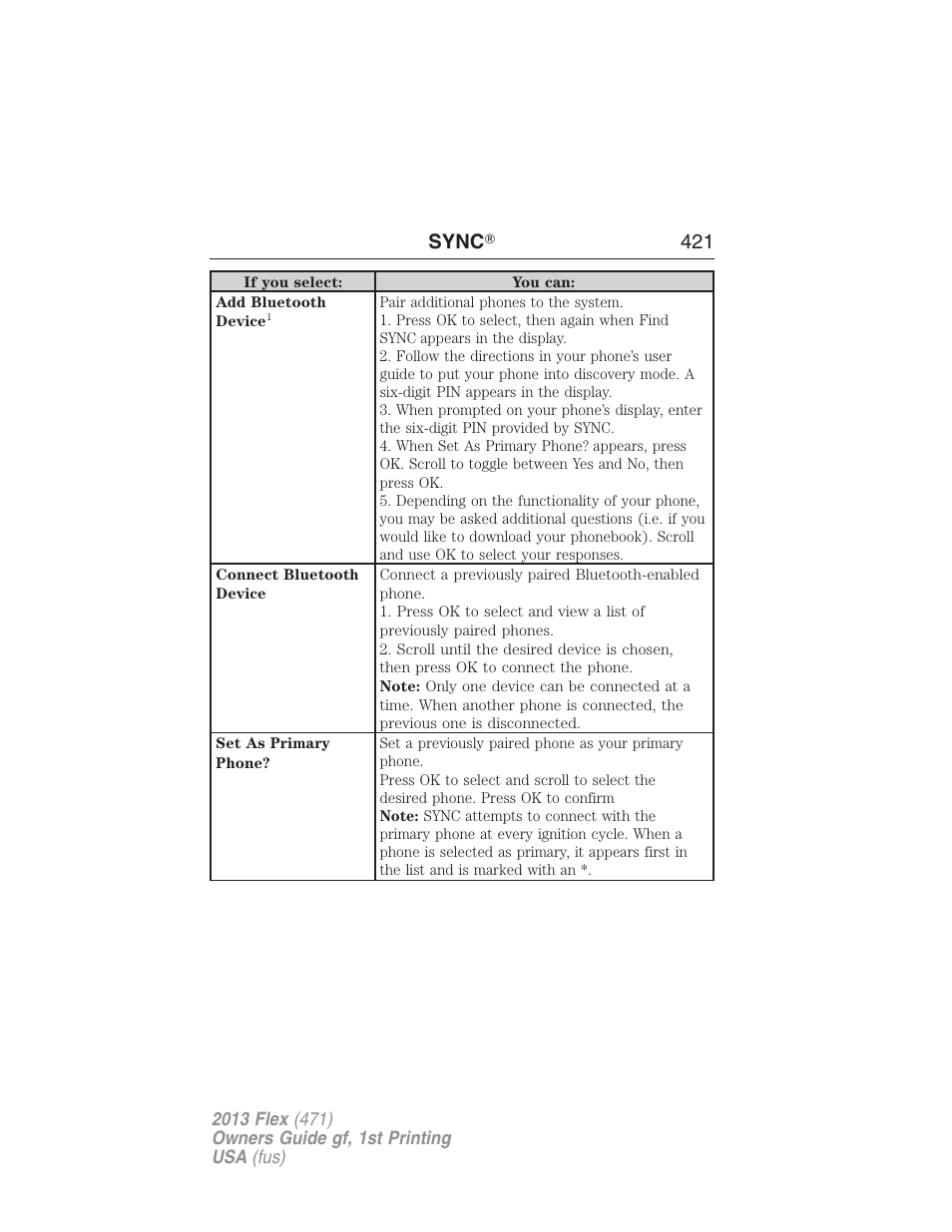 Sync ா 421 | FORD 2013 Flex v.1 User Manual | Page 421 / 558