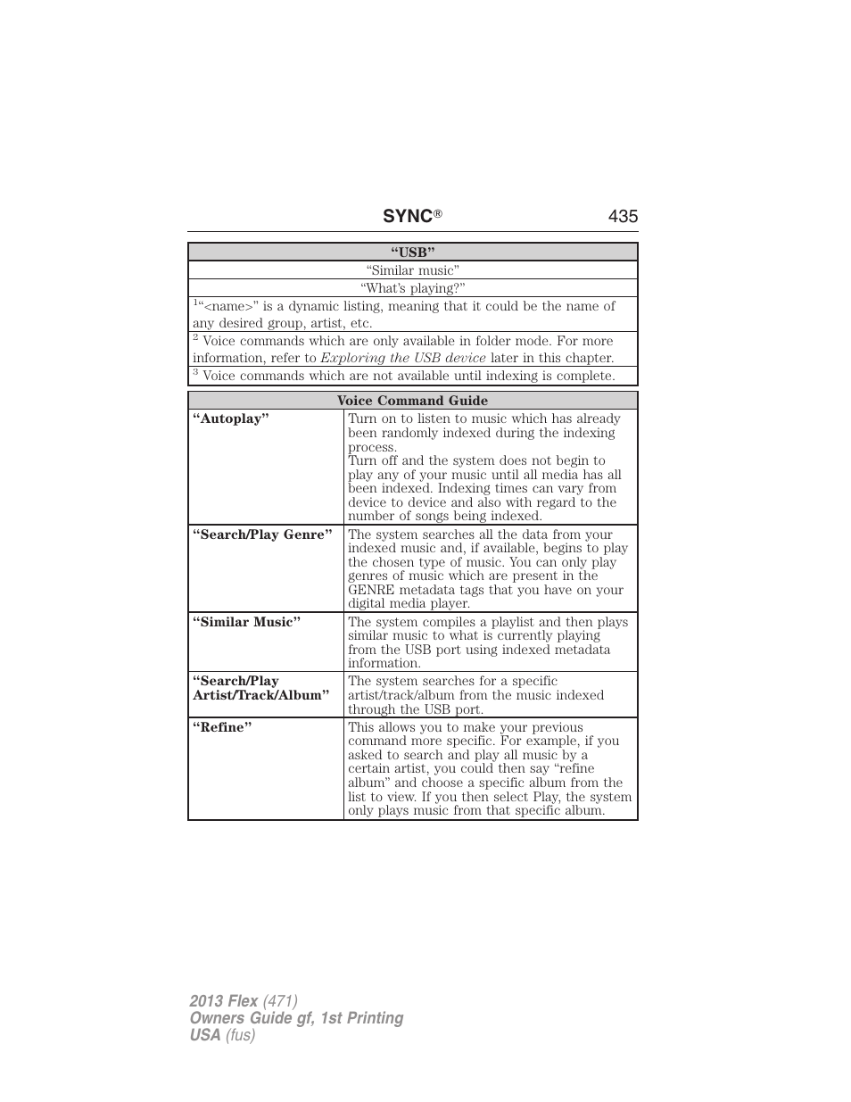 Sync ா 435 | FORD 2013 Flex v.1 User Manual | Page 435 / 558
