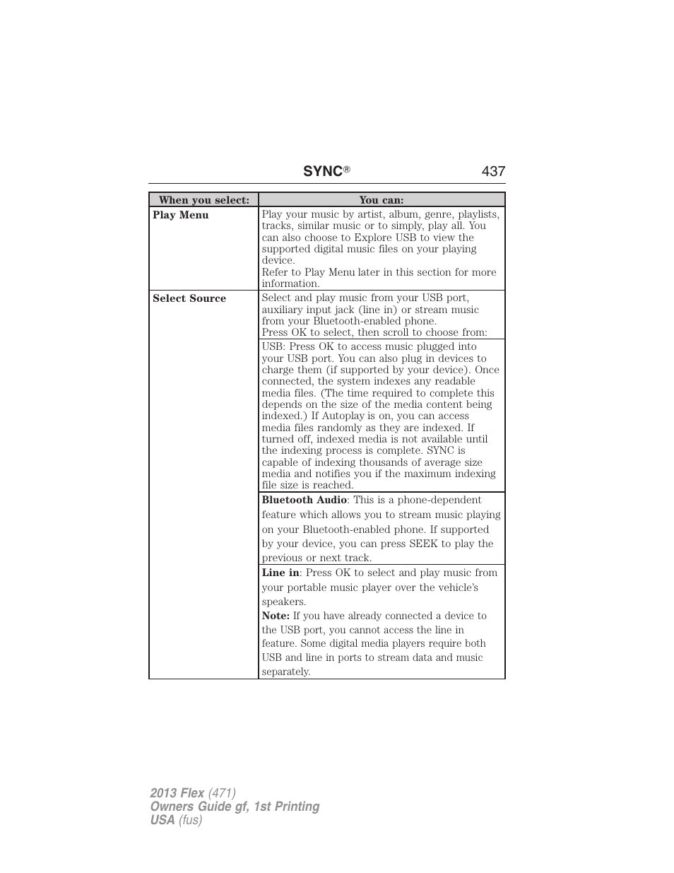 Sync ா 437 | FORD 2013 Flex v.1 User Manual | Page 437 / 558