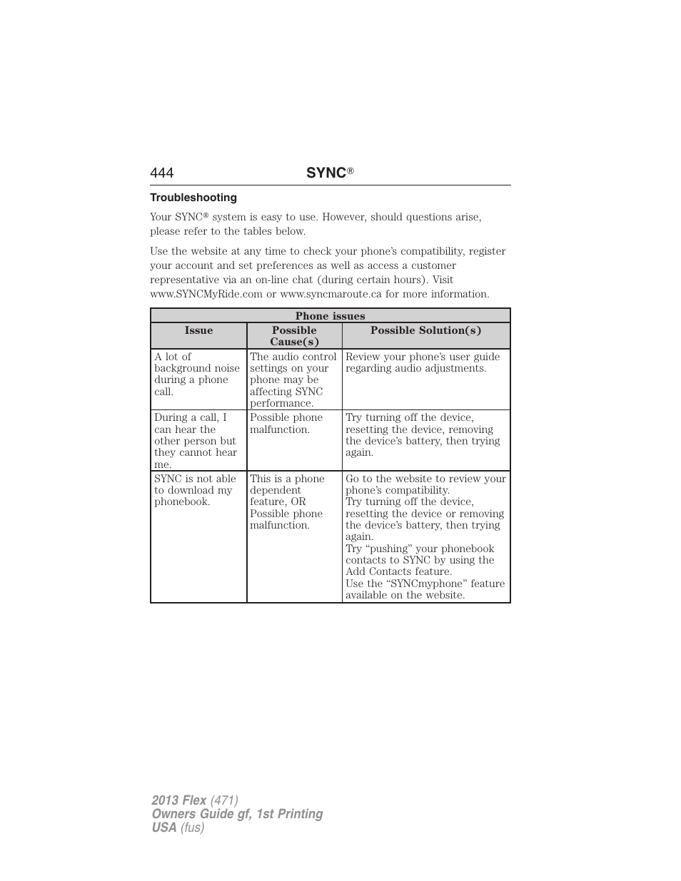 Troubleshooting, 444 sync | FORD 2013 Flex v.1 User Manual | Page 444 / 558