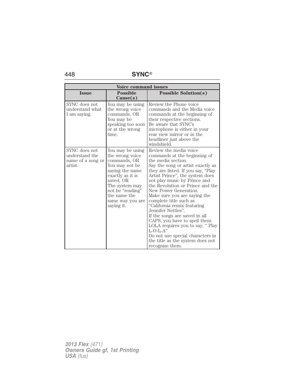 448 sync | FORD 2013 Flex v.1 User Manual | Page 448 / 558