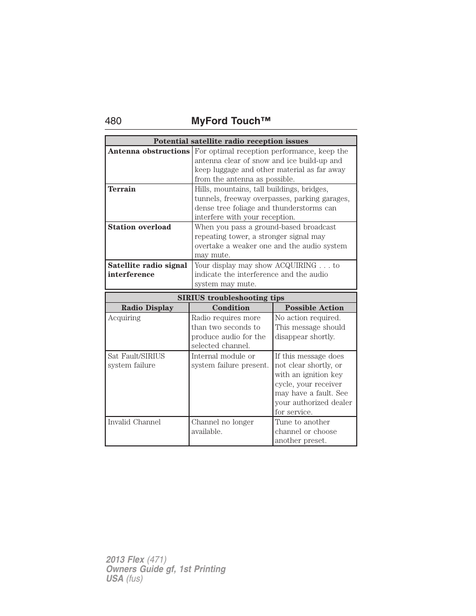 480 myford touch | FORD 2013 Flex v.1 User Manual | Page 480 / 558