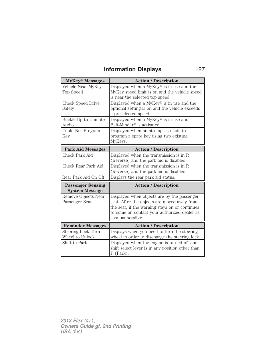 Information displays 127 | FORD 2013 Flex v.2 User Manual | Page 127 / 535
