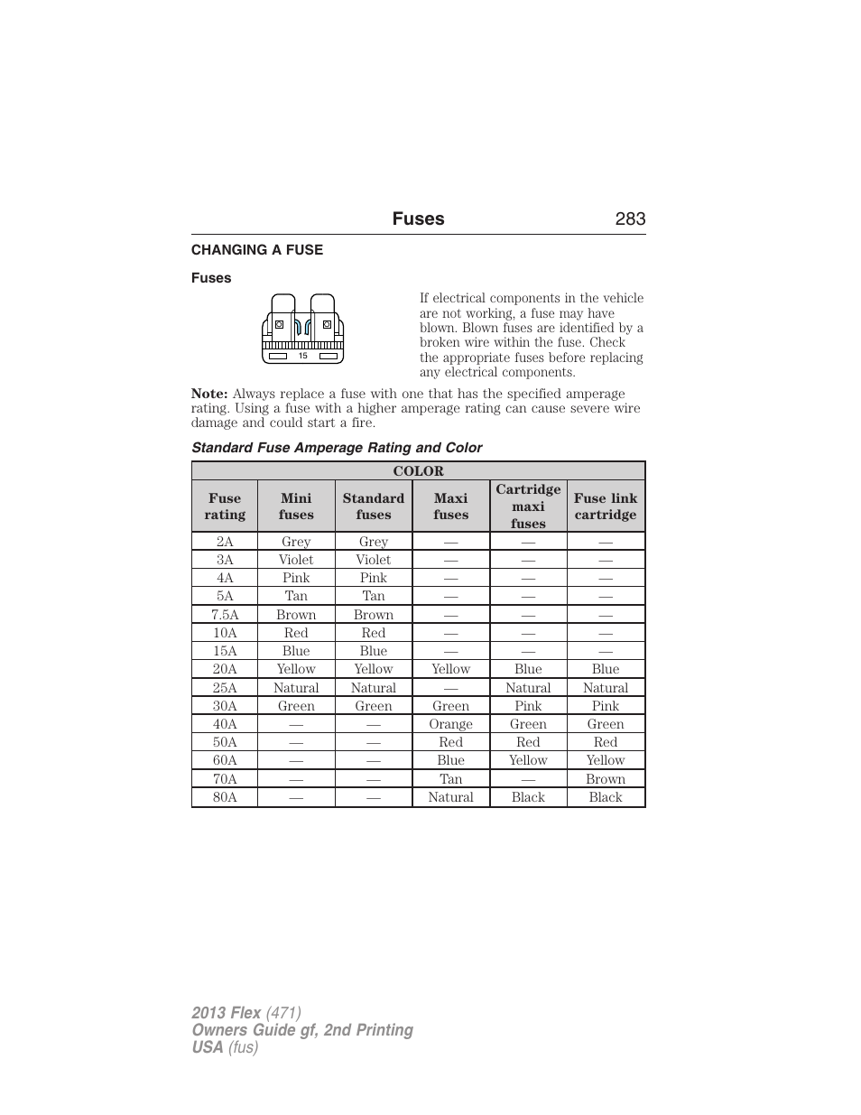 Fuses, Changing a fuse, Standard fuse amperage rating and color | Fuses 283 | FORD 2013 Flex v.2 User Manual | Page 283 / 535