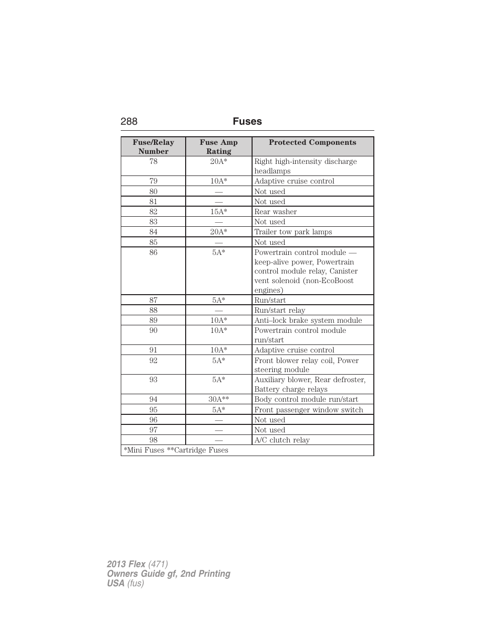 288 fuses | FORD 2013 Flex v.2 User Manual | Page 288 / 535