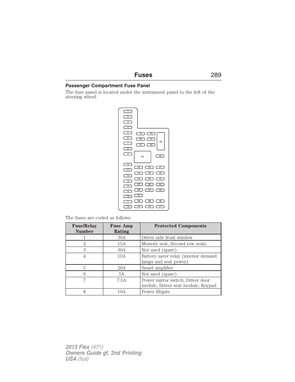 Passenger compartment fuse panel, Fuses 289 | FORD 2013 Flex v.2 User Manual | Page 289 / 535