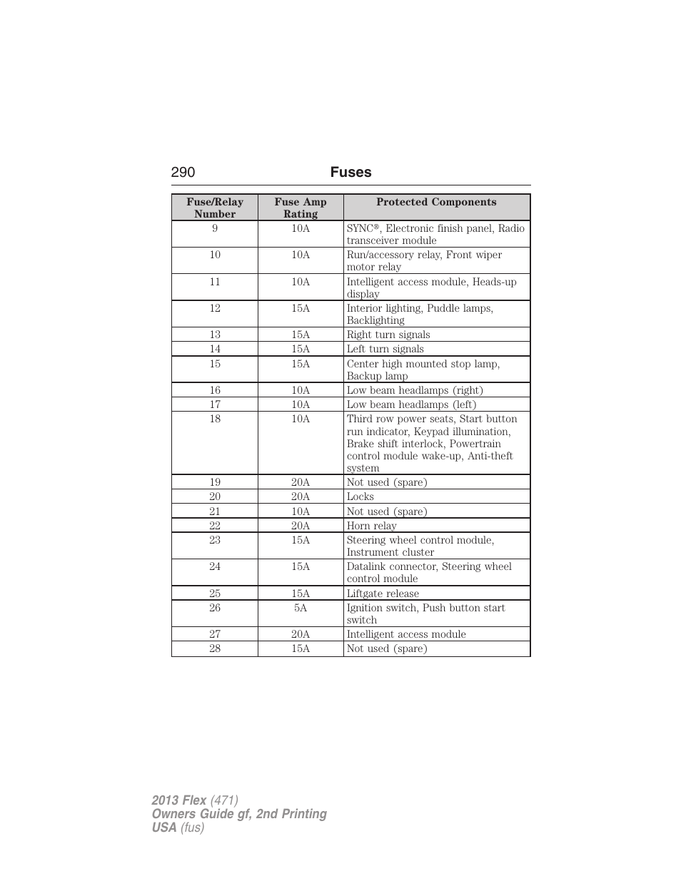 290 fuses | FORD 2013 Flex v.2 User Manual | Page 290 / 535