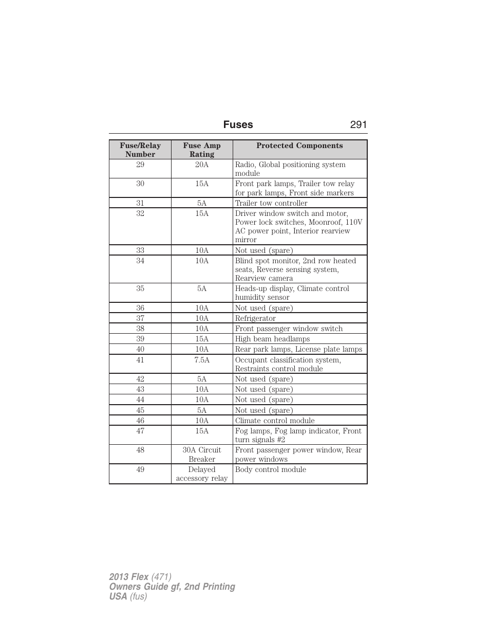 Fuses 291 | FORD 2013 Flex v.2 User Manual | Page 291 / 535