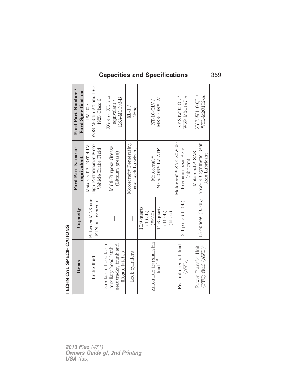 Technical specifications, Maintenance product specifications and capacities, Capacities and specifications 359 | FORD 2013 Flex v.2 User Manual | Page 359 / 535