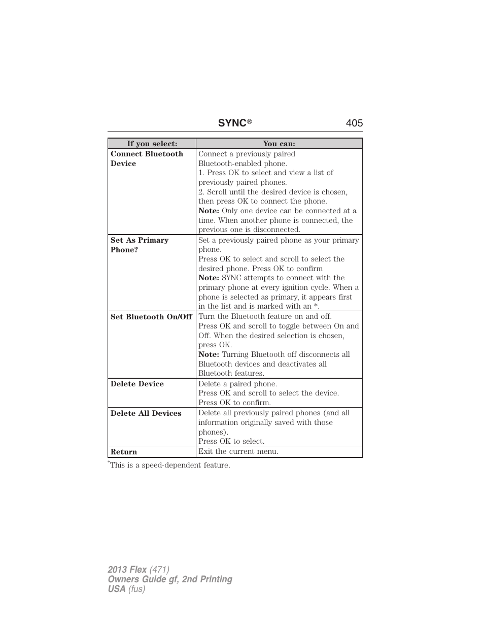 Sync ா 405 | FORD 2013 Flex v.2 User Manual | Page 405 / 535