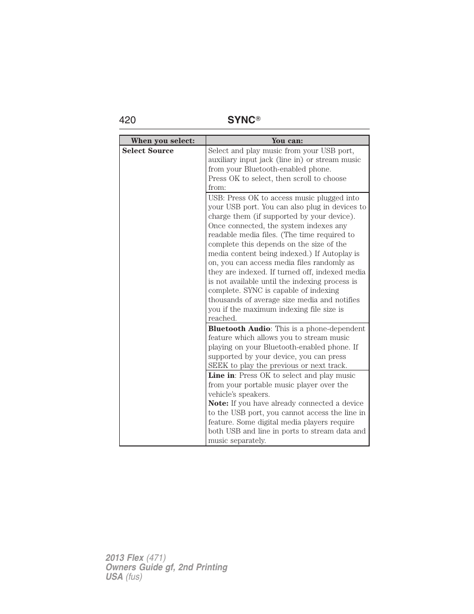 FORD 2013 Flex v.2 User Manual | Page 420 / 535