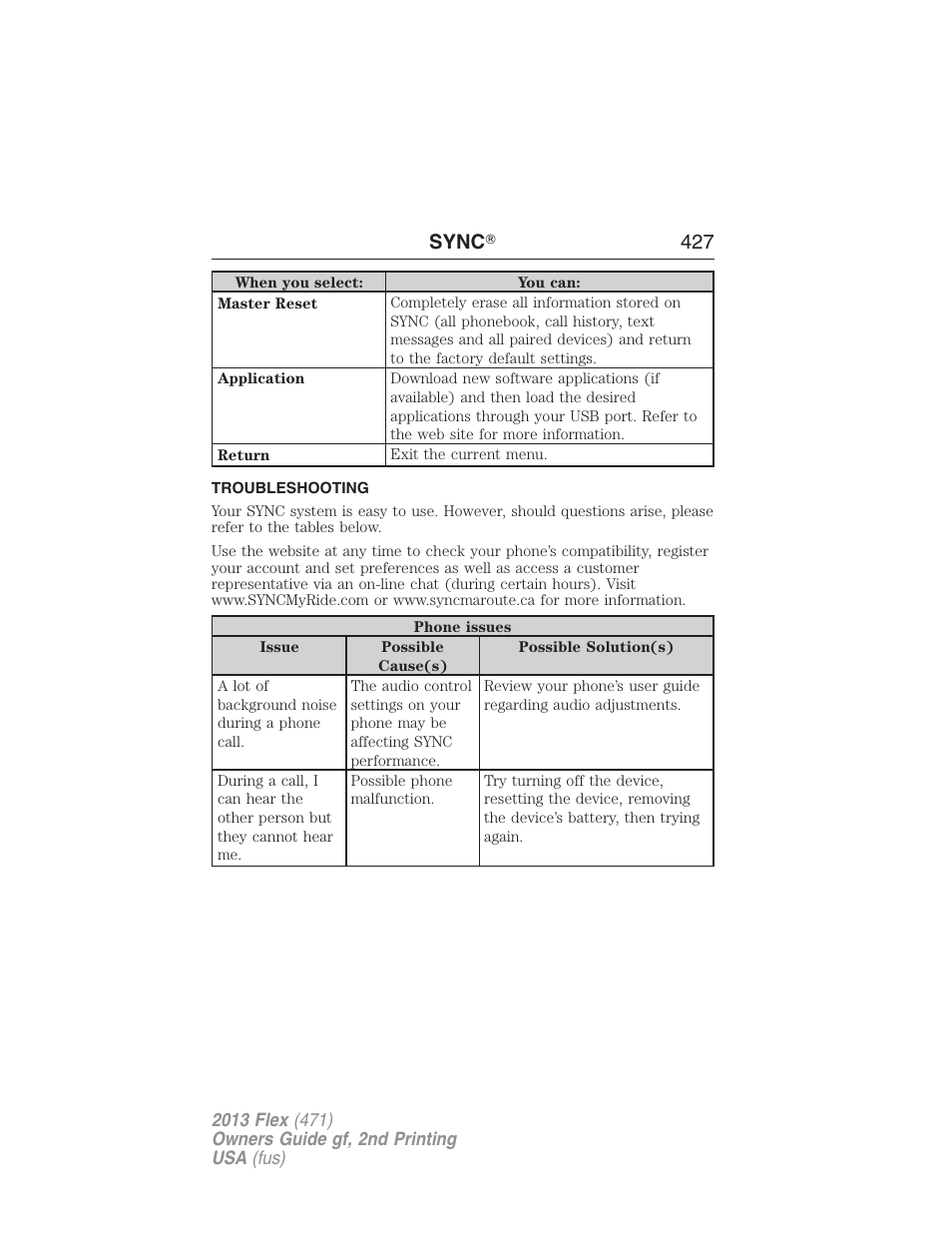 Troubleshooting, Sync ா 427 | FORD 2013 Flex v.2 User Manual | Page 427 / 535