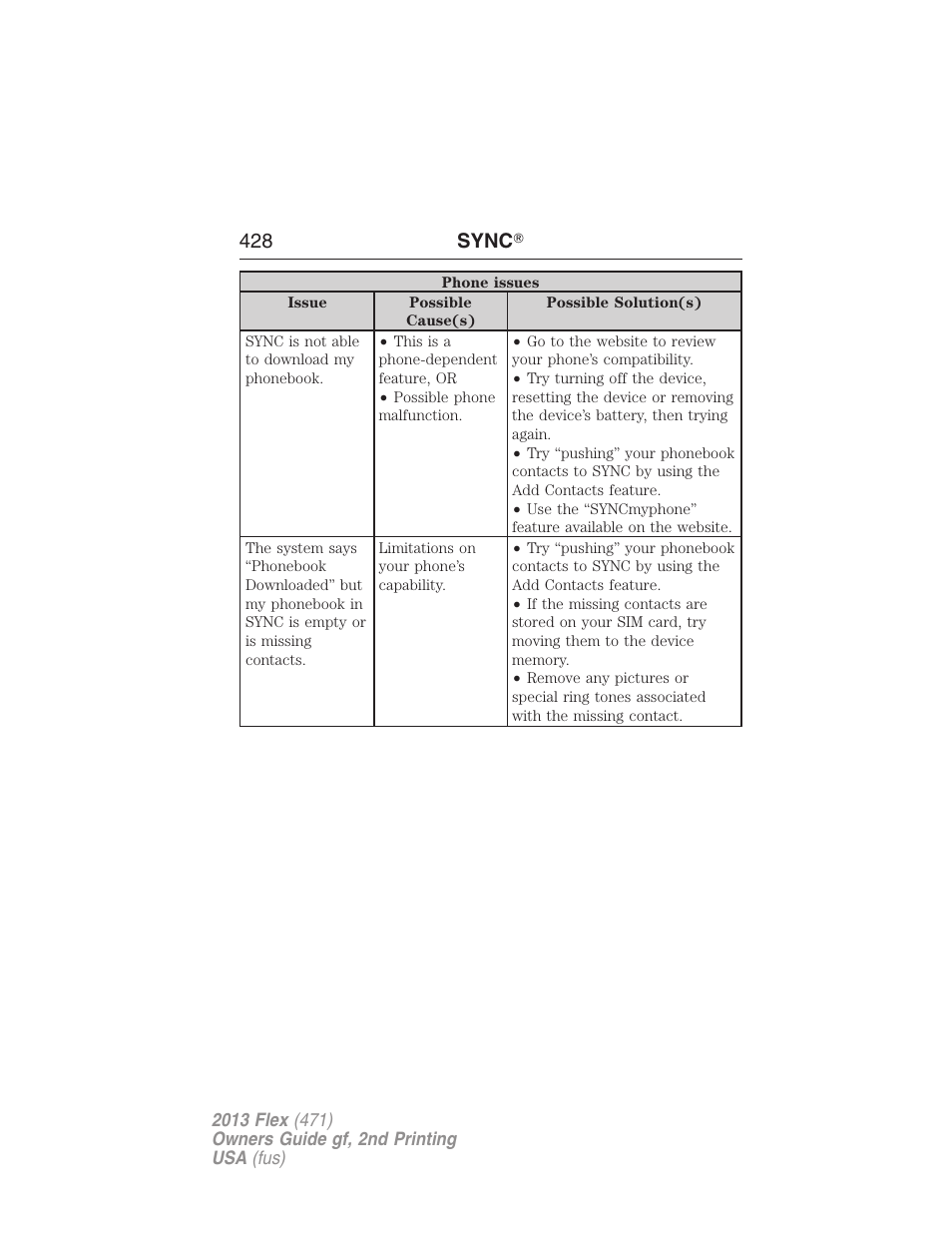 428 sync | FORD 2013 Flex v.2 User Manual | Page 428 / 535