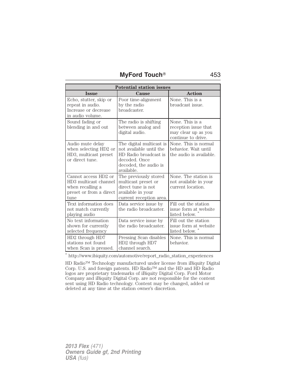 Myford touch ா 453 | FORD 2013 Flex v.2 User Manual | Page 453 / 535