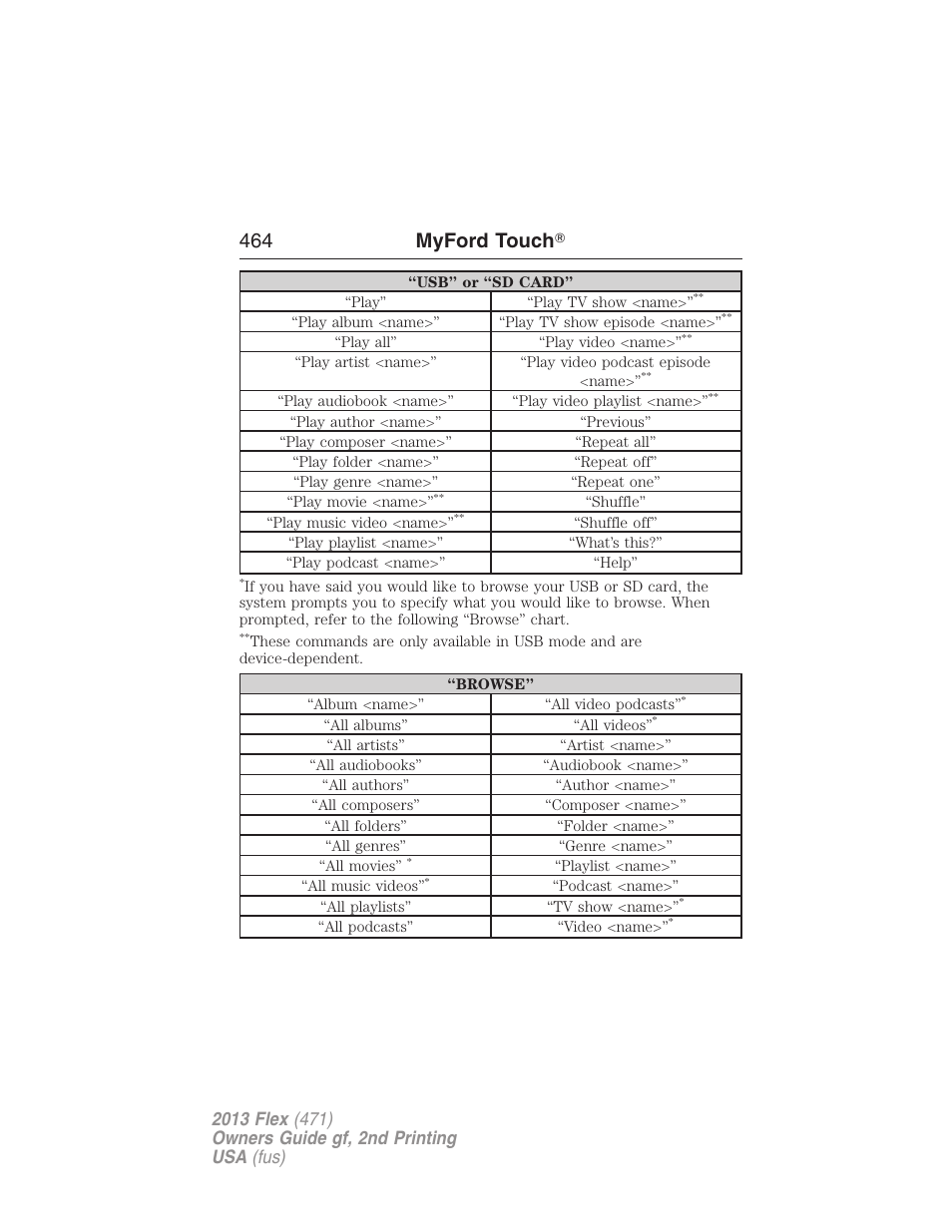 464 myford touch | FORD 2013 Flex v.2 User Manual | Page 464 / 535
