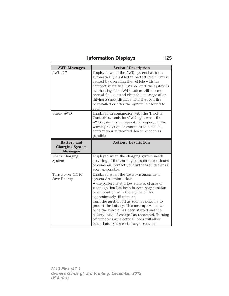 Information displays 125 | FORD 2013 Flex v.3 User Manual | Page 126 / 547
