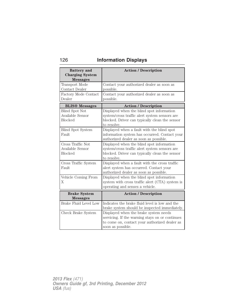 126 information displays | FORD 2013 Flex v.3 User Manual | Page 127 / 547
