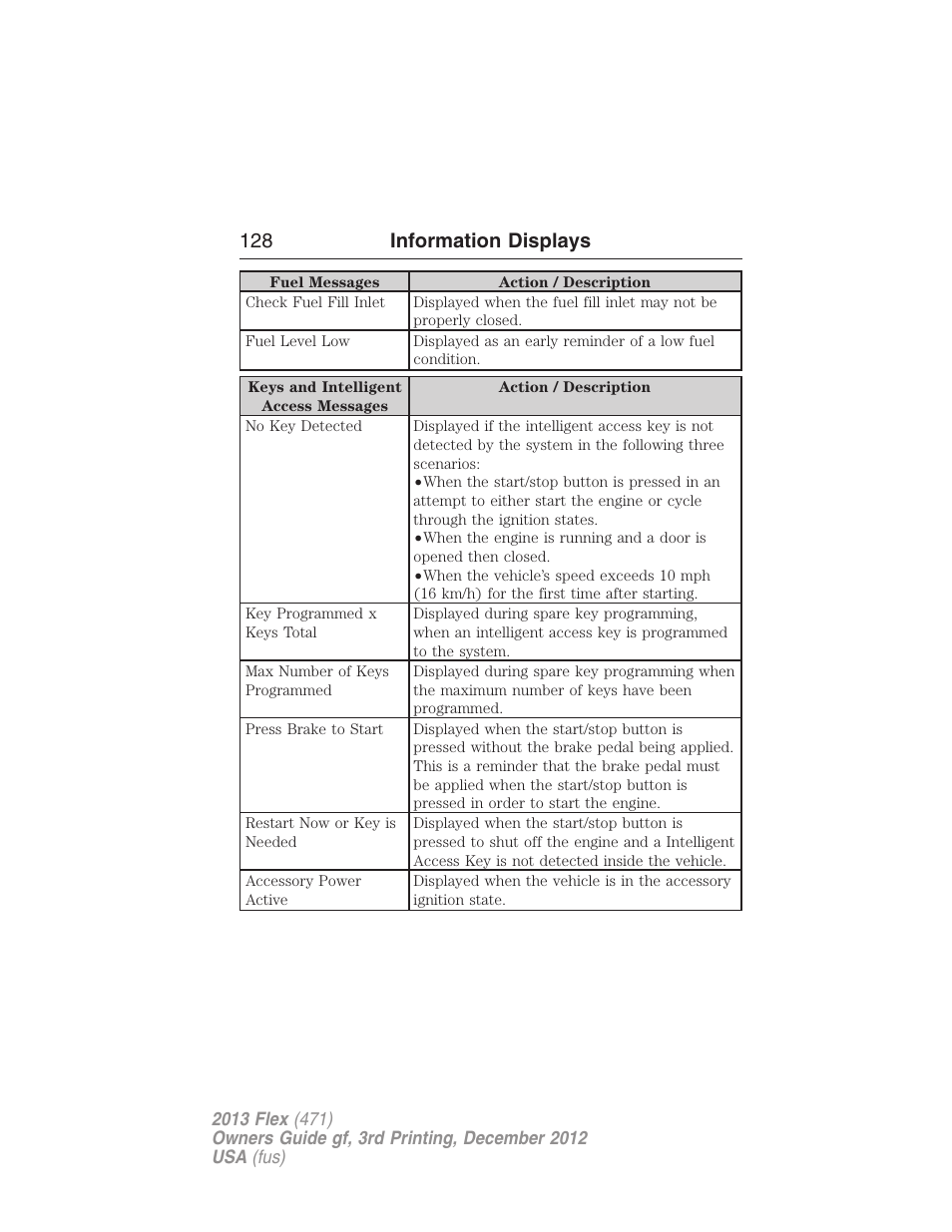 128 information displays | FORD 2013 Flex v.3 User Manual | Page 129 / 547