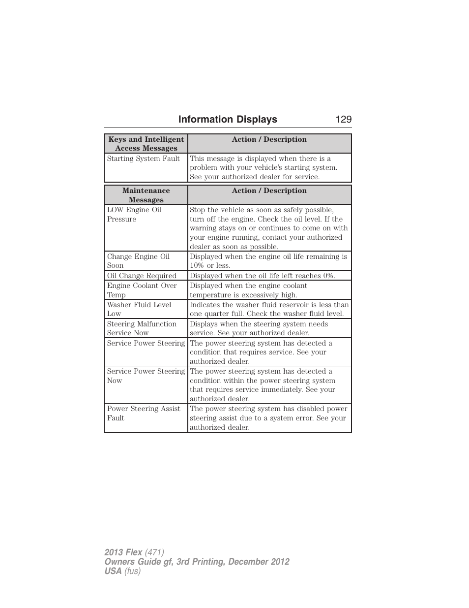 Information displays 129 | FORD 2013 Flex v.3 User Manual | Page 130 / 547