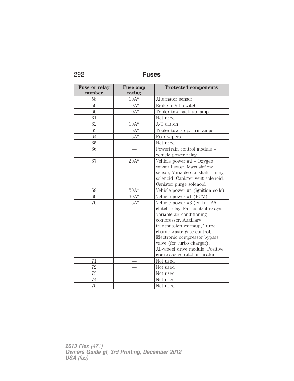 292 fuses | FORD 2013 Flex v.3 User Manual | Page 293 / 547