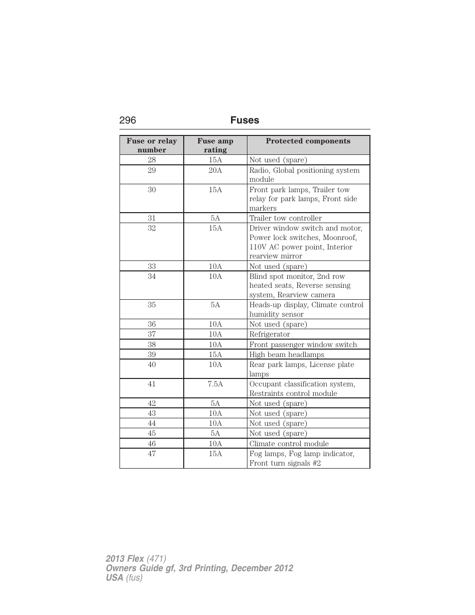 296 fuses | FORD 2013 Flex v.3 User Manual | Page 297 / 547