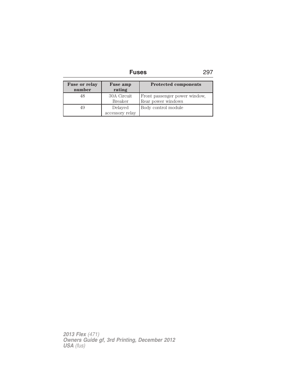 Fuses 297 | FORD 2013 Flex v.3 User Manual | Page 298 / 547